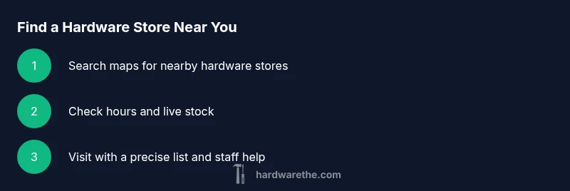 Three-step process to locate and visit a nearby hardware store