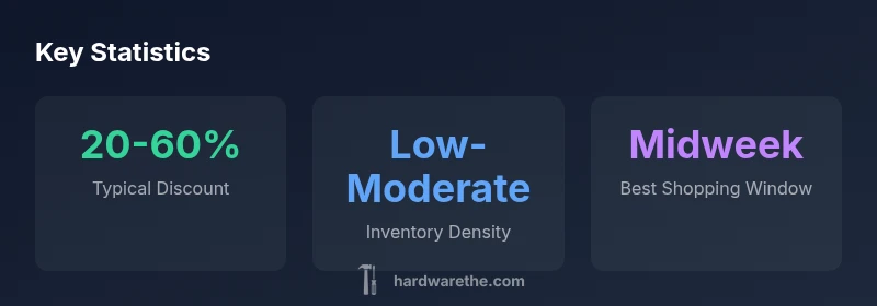 Key statistics for RH Long Beach Outlet shopping