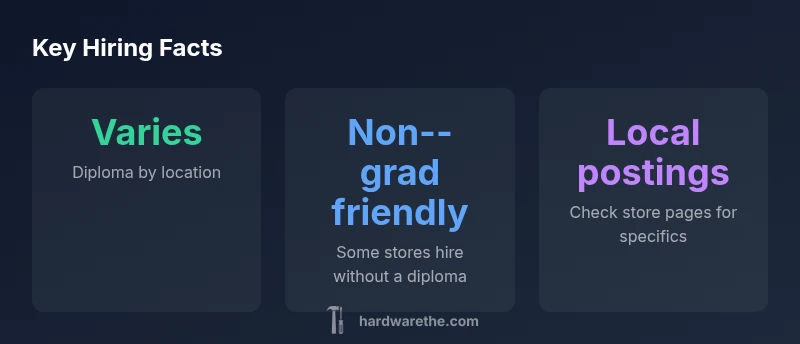 infographic showing diploma requirements by location for Ace Hardware jobs