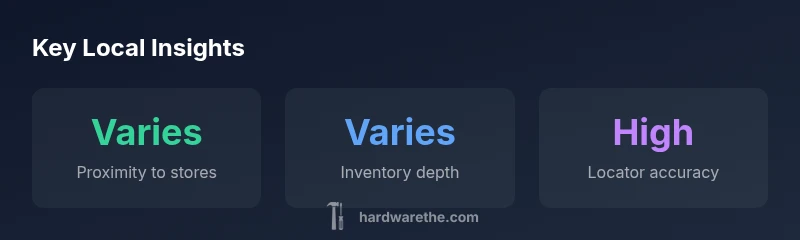 Infographic showing proximity, inventory depth, and locator accuracy for hardware stores near you