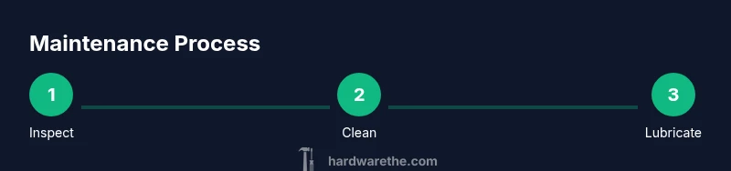 Infographic showing a 3-step maintenance process