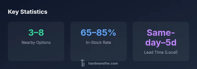 Stats infographic about cabinet hardware availability near me