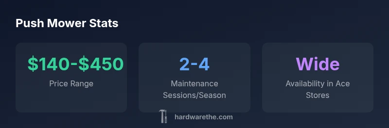 infographic showing price range, maintenance, and availability of push mowers at Ace Hardware