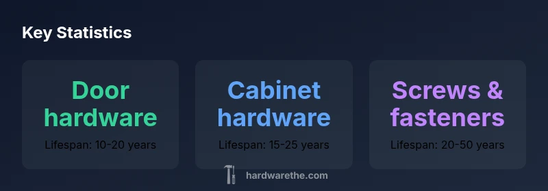 Infographic showing lifespan ranges by hardware component