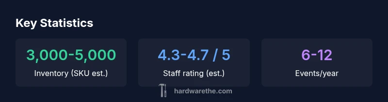 Infographic showing Apollo Beach Ace Hardware statistics