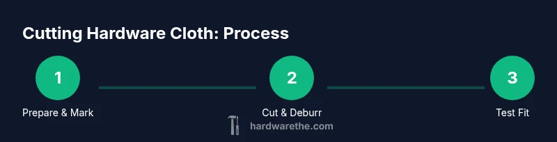 Process infographic showing steps to cut hardware cloth