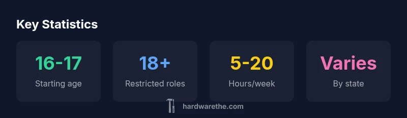 Key Statistics about Ace Hardware teen hiring