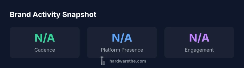 Tailwind infographics showing brand activity signals with Cadence, Platform Presence, and Engagement labeled as N/A