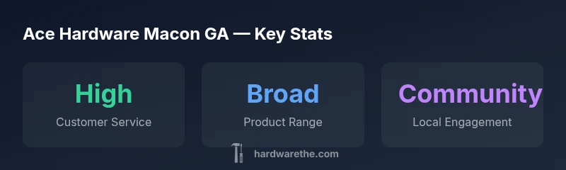 Infographic showing Ace Hardware Macon GA stats