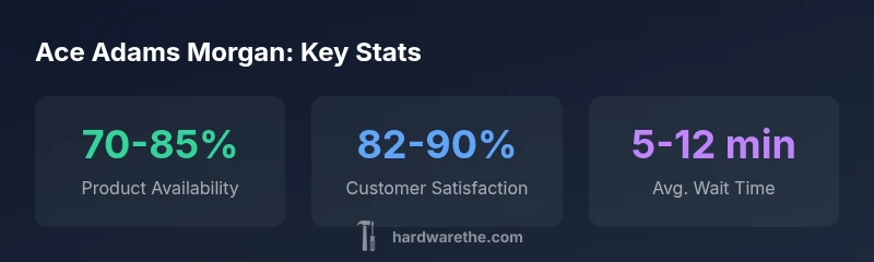 Infographic showing Adams Morgan Ace Hardware key statistics