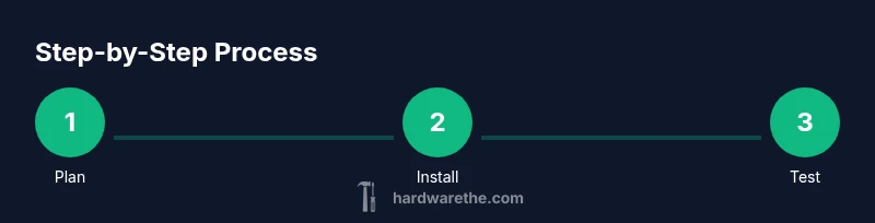 Infographic showing steps to install frame hardware