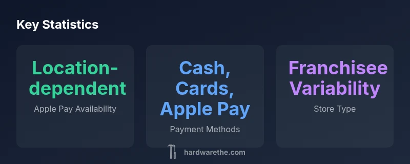 Infographic showing Apple Pay acceptance variability at Ace Hardware stores
