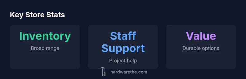 Infographic showing inventory breadth, staff support, and value at True Value Hardware Somers Point