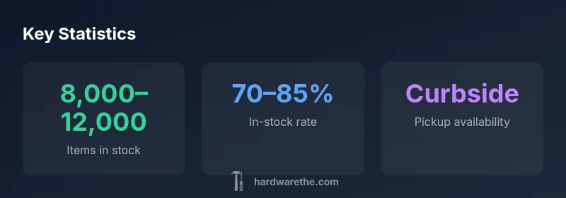 Stat cards showing stock, in-stock rate, and pickup availability at Ace Hardware Grafton WI