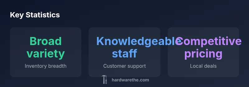 Infographic showing variety, expertise, and pricing at Baxley GA hardware stores