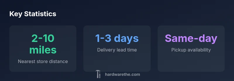 Key statistics about Ace store locations