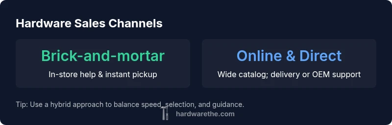 Infographic showing hardware sales channels with brick-and-mortar and online/direct options