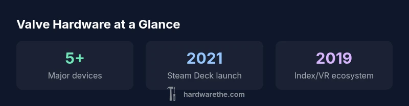 Infographic showing Valve hardware lineup and launch years