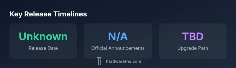 Infographic showing release timeline for Hardware generations