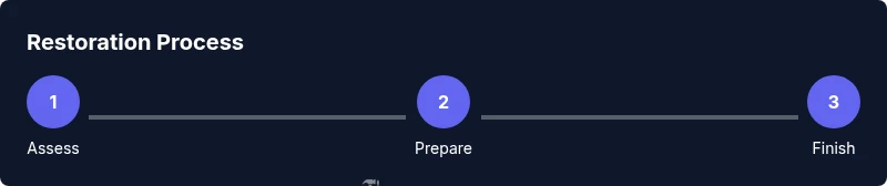 Process diagram of coffee table restoration steps