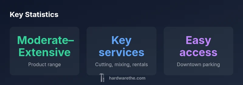 Key statistics infographic about Santa Barbara Ace Hardware