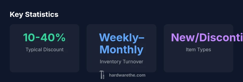 Key statistics about outlet shopping at Restoration Hardware Brooklyn