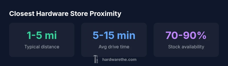 Infographic showing proximity metrics for the closest hardware stores