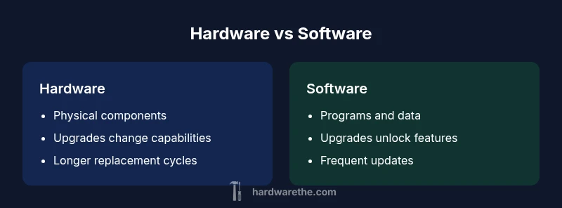 Comparison infographic showing hardware vs software concepts