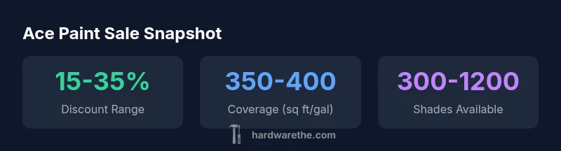 Infographic showing paint sale statistics