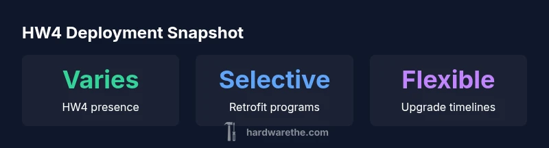 Infographic showing HW4 deployment status for Model Y