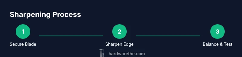 Infographic showing a 3-step process to sharpen a lawn mower blade