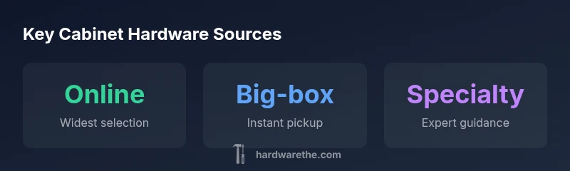 Diagram showing online, big-box, and specialty cabinet hardware sources.