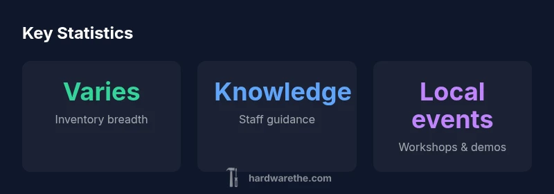 Infographic showing Ace Santa Ana features: inventory breadth, staff guidance, and local events