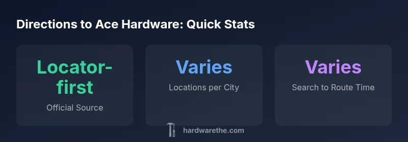 Infographic showing directions to Ace Hardware using locator and maps