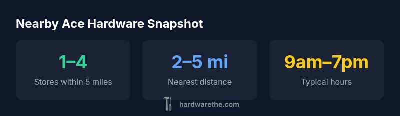 Infographic showing Ace Hardware proximity within five miles